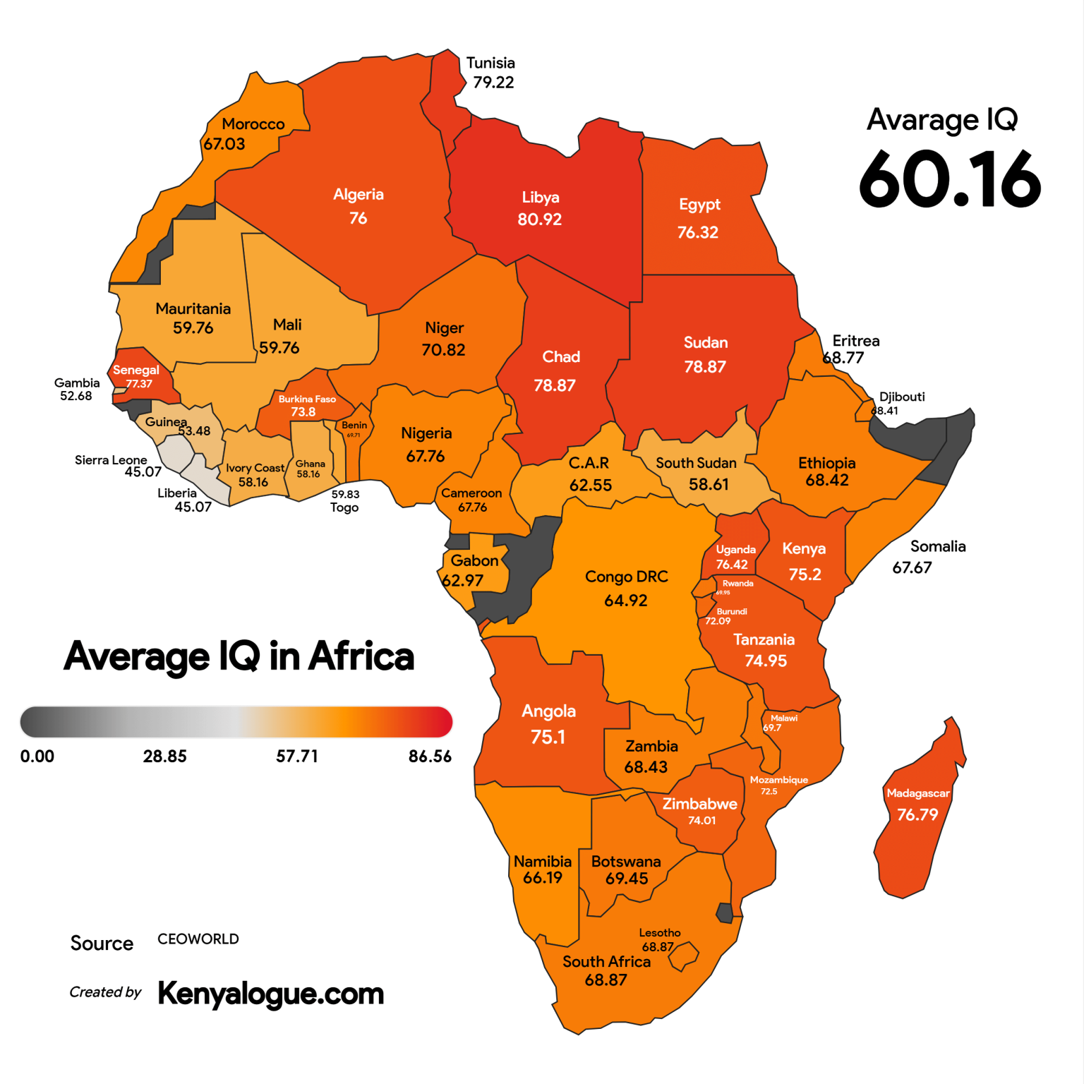 Ranked Average IQ in Africa Kenyalogue